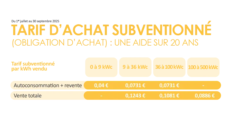 Cadre réglementaire du solaire : Tarif d'achat subventionné T1 2025